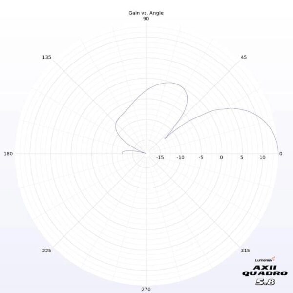 Lumenier AXII Quadro 5.8GHz Patch Antenna (LHCP) - Image 10