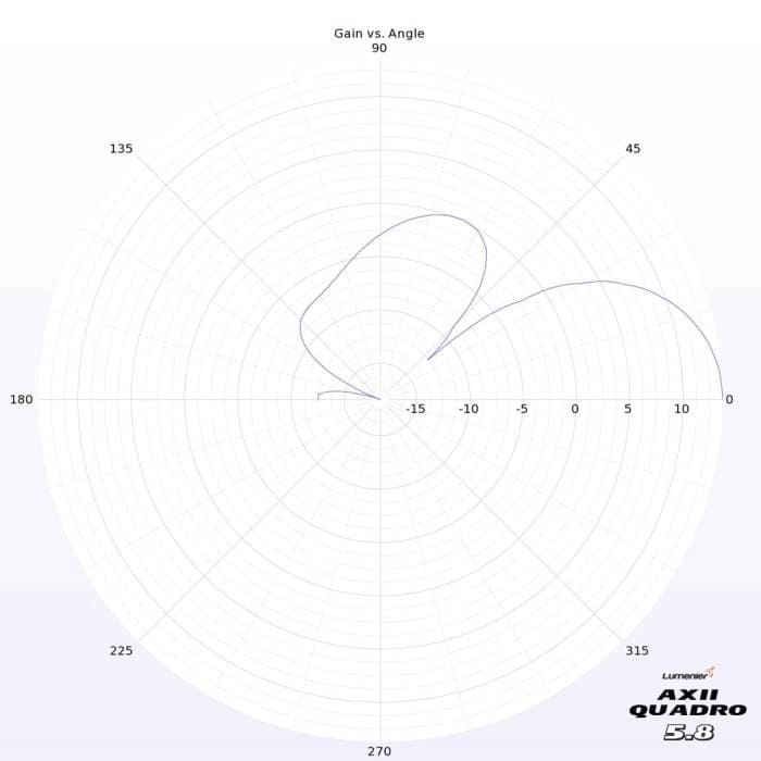 Lumenier AXII Quadro 5.8GHz Patch Antenna (LHCP) - Image 10