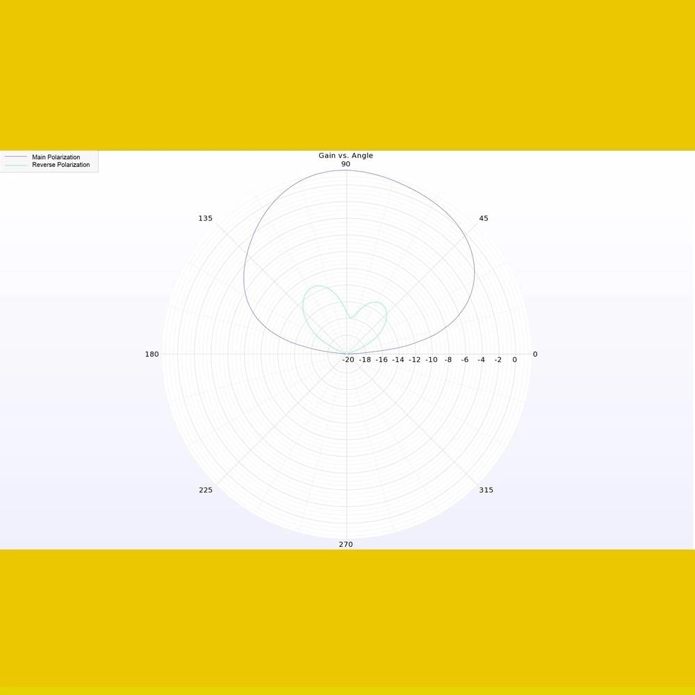 Lumenier Micro AXII 2 Antenna 5.8GHz - SMA - Image 4